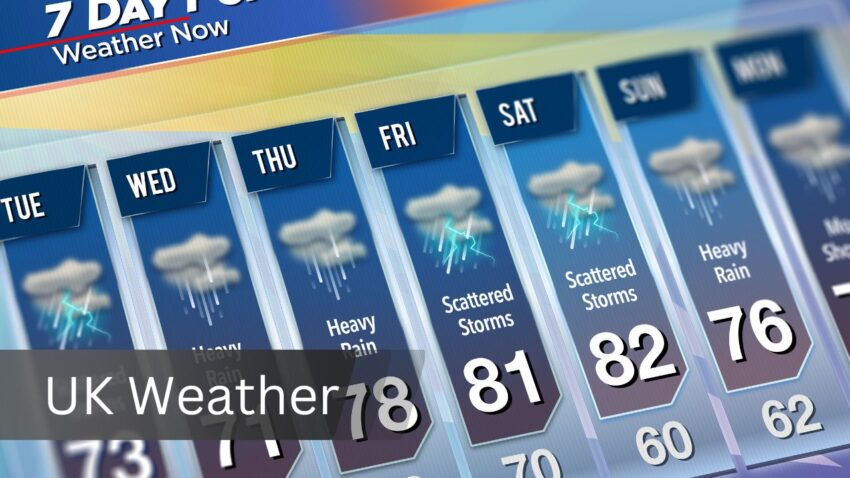 UK weather